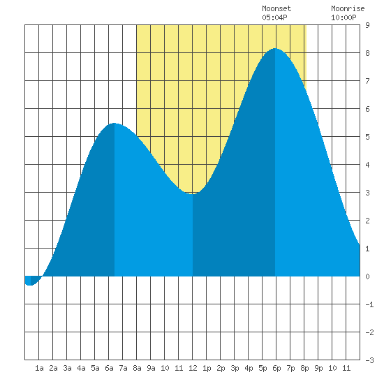 Sitkinak Lagoon tide chart for Monday, September 23, 2024