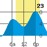 Sitkinak Lagoon tide chart for Monday, September 23, 2024