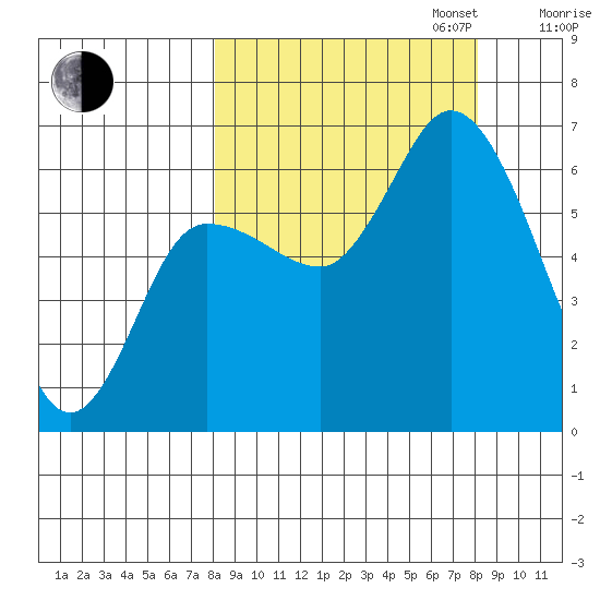 Sitkinak Lagoon tide chart for Tuesday, September 24, 2024