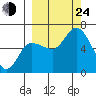 Sitkinak Lagoon tide chart for Tuesday, September 24, 2024