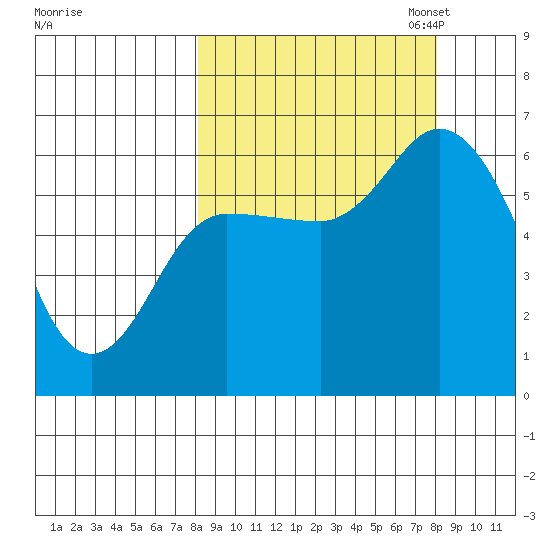 Sitkinak Lagoon tide chart for Wednesday, September 25, 2024