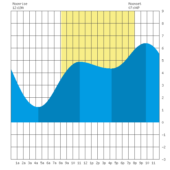 Sitkinak Lagoon tide chart for Thursday, September 26, 2024
