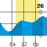 Sitkinak Lagoon tide chart for Thursday, September 26, 2024