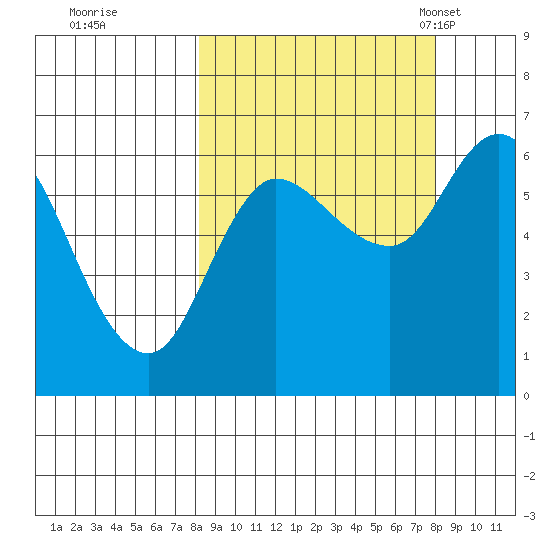 Sitkinak Lagoon tide chart for Friday, September 27, 2024