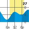 Sitkinak Lagoon tide chart for Friday, September 27, 2024