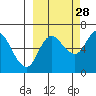 Sitkinak Lagoon tide chart for Saturday, September 28, 2024