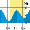 Sitkinak Lagoon tide chart for Sunday, September 29, 2024