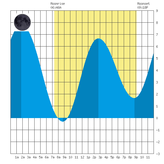 Sitkinak Lagoon tide chart for Monday, September 2, 2024