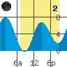 Sitkinak Lagoon tide chart for Monday, September 2, 2024