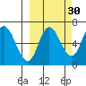 Sitkinak Lagoon tide chart for Monday, September 30, 2024