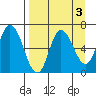 Sitkinak Lagoon tide chart for Tuesday, September 3, 2024