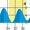 Sitkinak Lagoon tide chart for Wednesday, September 4, 2024