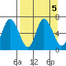 Sitkinak Lagoon tide chart for Thursday, September 5, 2024