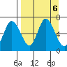 Sitkinak Lagoon tide chart for Friday, September 6, 2024