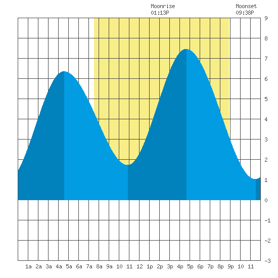 Sitkinak Lagoon tide chart for Saturday, September 7, 2024