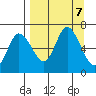 Sitkinak Lagoon tide chart for Saturday, September 7, 2024