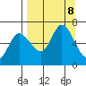 Sitkinak Lagoon tide chart for Sunday, September 8, 2024