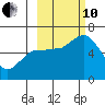 Sitkinak Lagoon tide chart for Thursday, October 10, 2024
