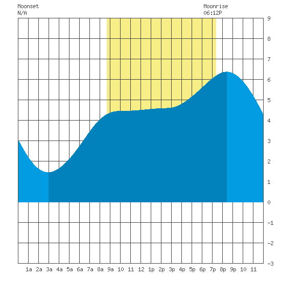 Sitkinak Lagoon tide chart for Friday, October 11, 2024