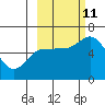 Sitkinak Lagoon tide chart for Friday, October 11, 2024
