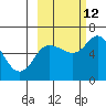 Sitkinak Lagoon tide chart for Saturday, October 12, 2024