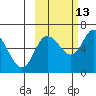 Sitkinak Lagoon tide chart for Sunday, October 13, 2024