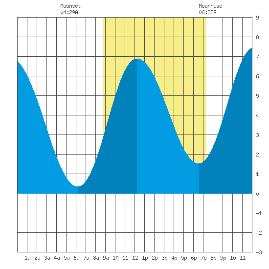 Sitkinak Lagoon tide chart for Monday, October 14, 2024