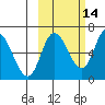Sitkinak Lagoon tide chart for Monday, October 14, 2024