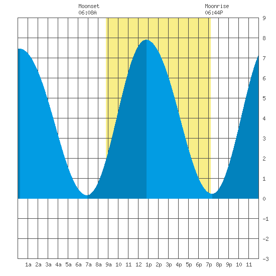 Sitkinak Lagoon tide chart for Tuesday, October 15, 2024