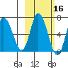 Sitkinak Lagoon tide chart for Wednesday, October 16, 2024
