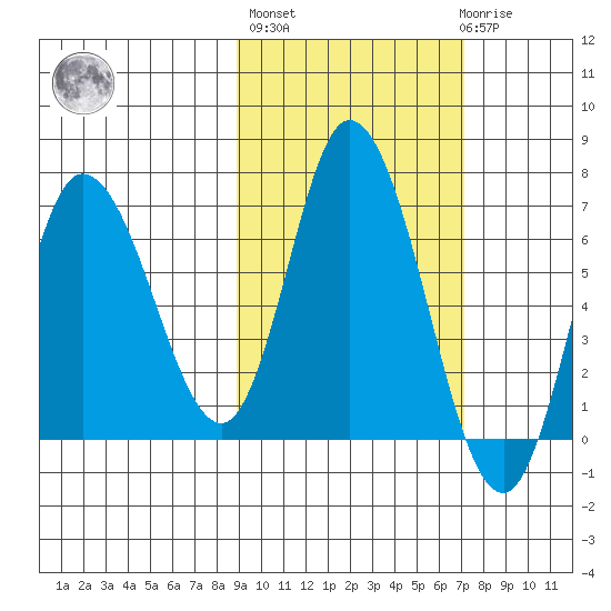 Sitkinak Lagoon tide chart for Thursday, October 17, 2024