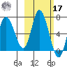 Sitkinak Lagoon tide chart for Thursday, October 17, 2024