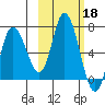 Sitkinak Lagoon tide chart for Friday, October 18, 2024
