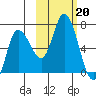 Sitkinak Lagoon tide chart for Sunday, October 20, 2024