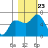 Sitkinak Lagoon tide chart for Wednesday, October 23, 2024