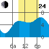 Sitkinak Lagoon tide chart for Thursday, October 24, 2024