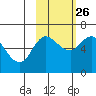 Sitkinak Lagoon tide chart for Saturday, October 26, 2024