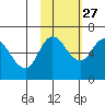 Sitkinak Lagoon tide chart for Sunday, October 27, 2024