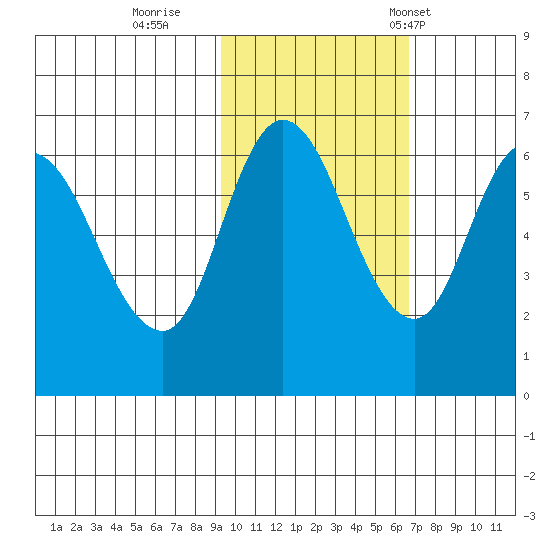 Sitkinak Lagoon tide chart for Monday, October 28, 2024
