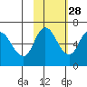 Sitkinak Lagoon tide chart for Monday, October 28, 2024