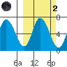 Sitkinak Lagoon tide chart for Wednesday, October 2, 2024