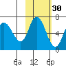 Sitkinak Lagoon tide chart for Wednesday, October 30, 2024