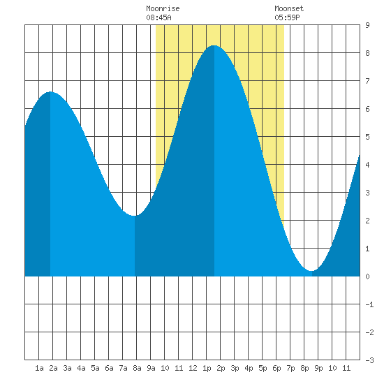 Sitkinak Lagoon tide chart for Thursday, October 31, 2024
