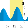 Sitkinak Lagoon tide chart for Thursday, October 3, 2024