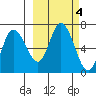 Sitkinak Lagoon tide chart for Friday, October 4, 2024