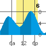 Sitkinak Lagoon tide chart for Sunday, October 6, 2024