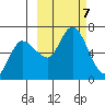 Sitkinak Lagoon tide chart for Monday, October 7, 2024