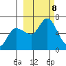 Sitkinak Lagoon tide chart for Tuesday, October 8, 2024