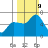 Sitkinak Lagoon tide chart for Wednesday, October 9, 2024