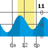Sitkinak Lagoon tide chart for Monday, November 11, 2024